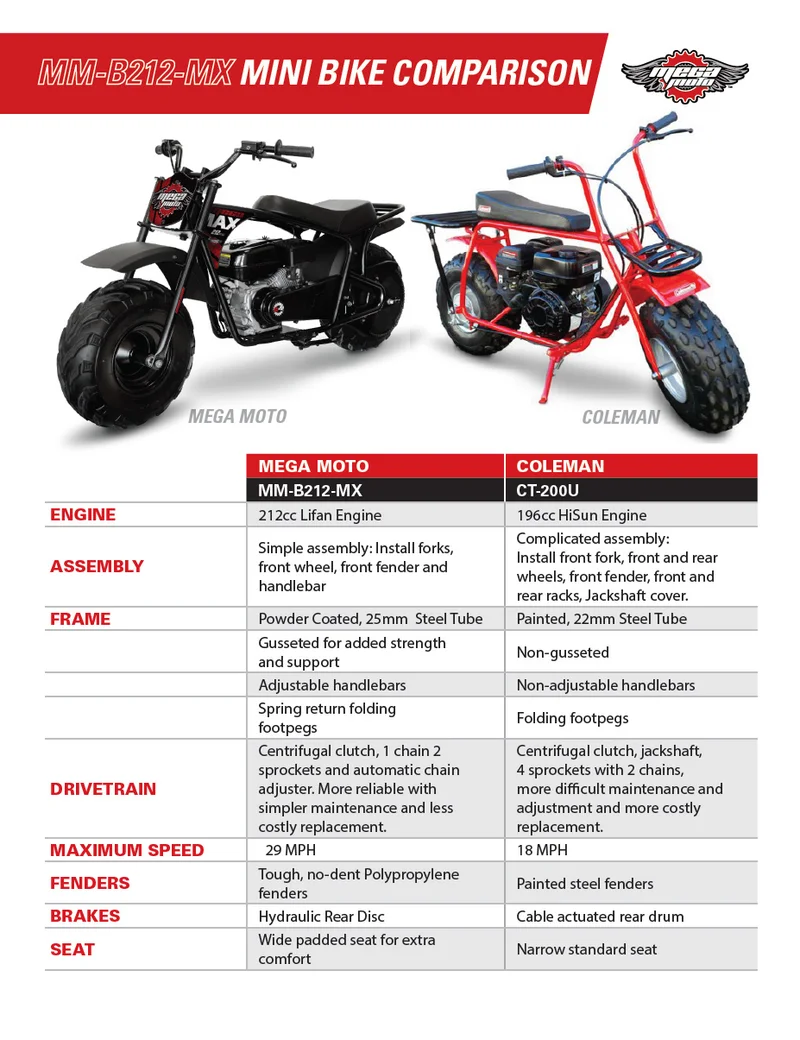 Event Flyers Collection